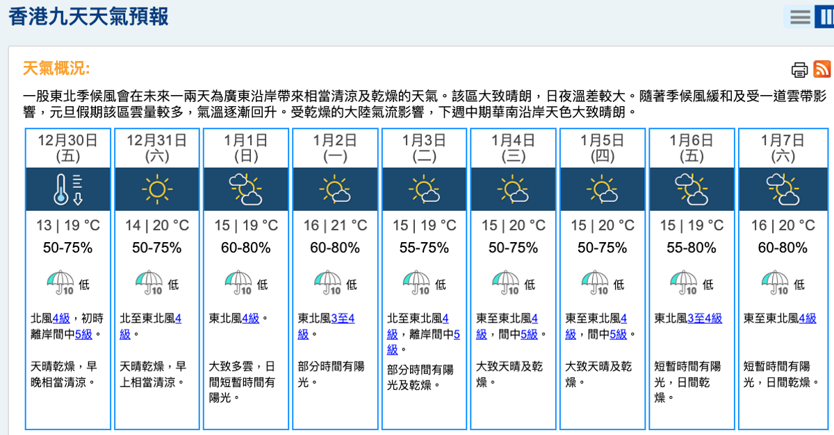 天文台香港九天天氣預報
