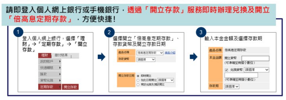 港元定期-港元定期存款-港元定期存款優惠-港元定期存款利率-港元定存-恒生7天逾10厘-速賺約4180元