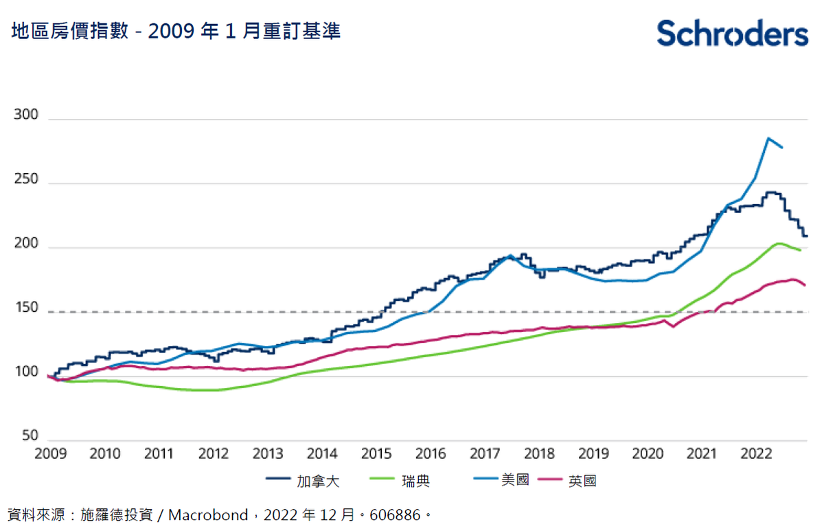 投資入門, 施羅德, 中國, 歐洲, 新興市場, 外匯