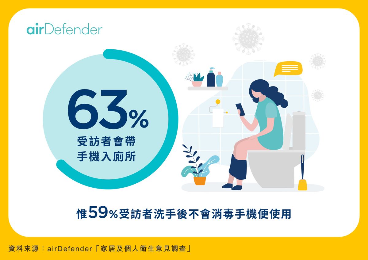 健康生活, 手機, 馬桶, 骯髒, 消毒, 洗手