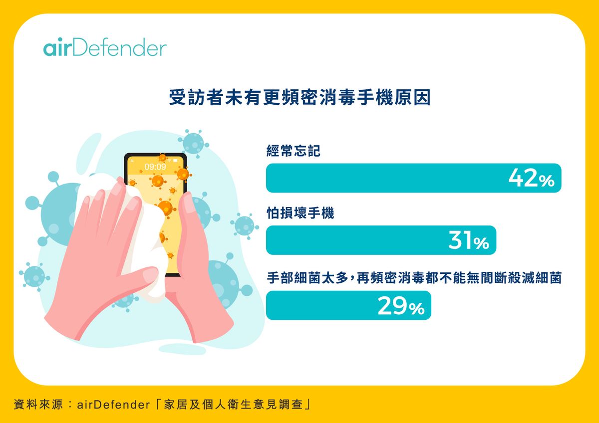 健康生活, 手機, 馬桶, 骯髒, 消毒, 洗手