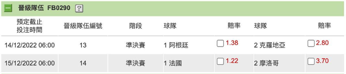 世界盃, 數據網站, 法國, 美斯, 阿根廷