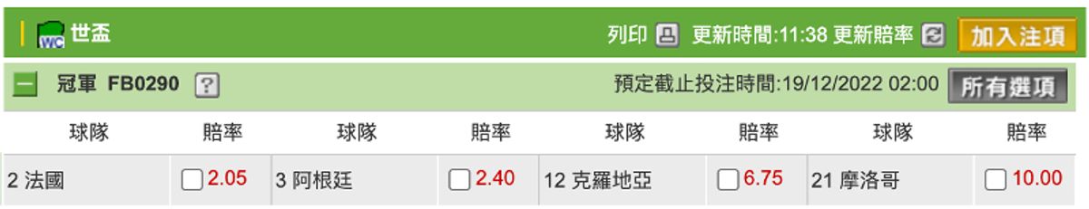 世界盃, 數據網站, 法國, 美斯, 阿根廷