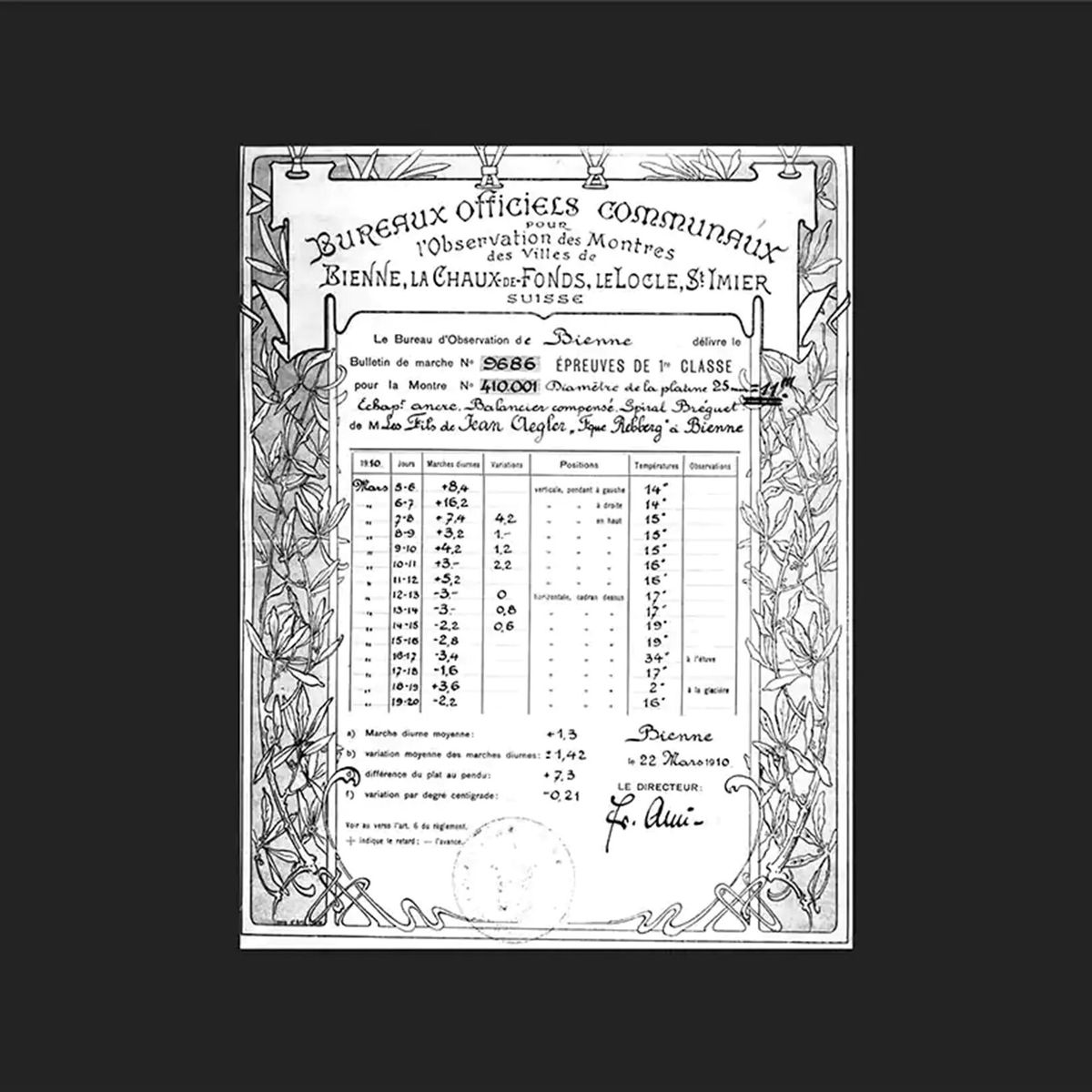 Rolex, 勞力士, 手錶, 歷史揭秘, 叫勞力士因聽到小精靈說話, 世界上第1隻防水錶, 勞力士手錶鮮為人知的6件事, HKBT, 香港財經時報