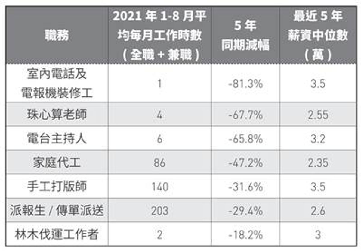 職場攻略, 高度標準化, 工作, 會被AI取代, 職位, 會消失但, 能力不會, 學懂一招, 令公司不能沒有你