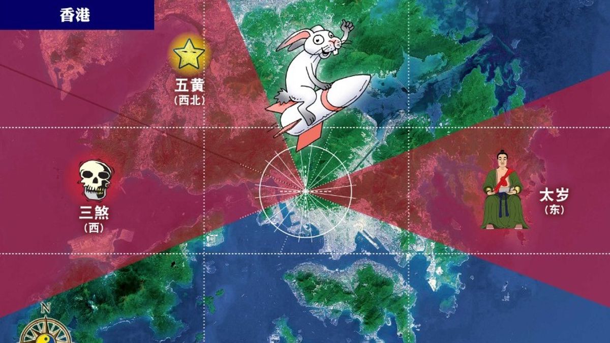 運程分析, 樓市走勢, 中信里昂證券風水指數2023, 風水, 家居, 辦公室, 方位運勢, HKBT
