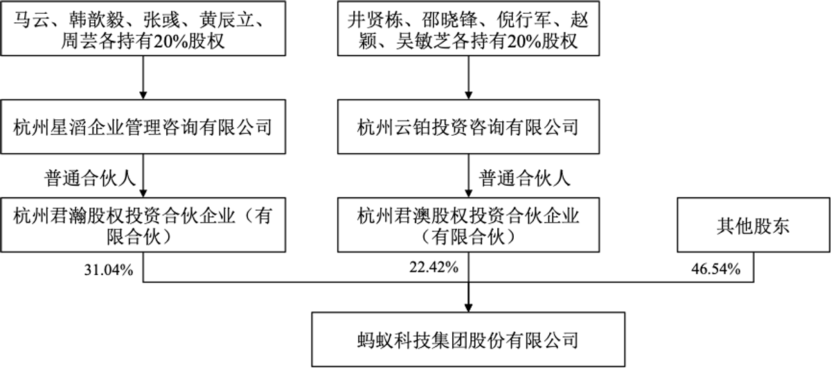 港股分析, 阿里巴巴, 9988, 馬雲, 螞蟻集團, 紅底股, 首季目標價達125元, 追渣沽最新策略,  HKBT, 香港財經時報