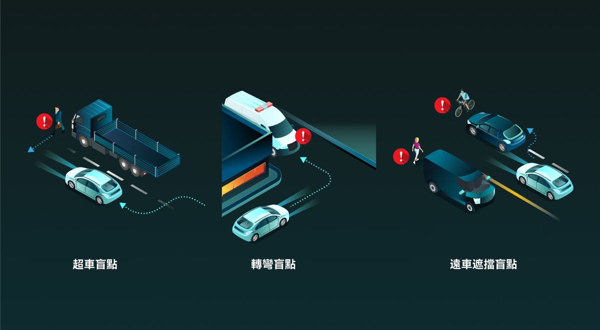 商湯科技, 市值, 智能汽車, AI, 研發