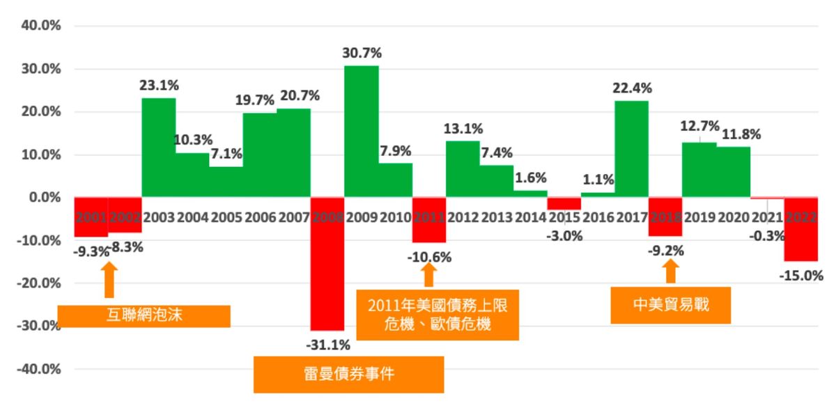 mpf2023, 強積金, 基金, 股票, 投資, gum, 駿隆, 強積金綜合指數, 強積金致勝四部曲, HKBT