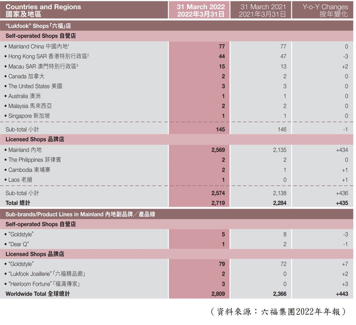 港股分析｜六福集團股價在合理區較下部！業務前景＋投資策略｜龔成教室