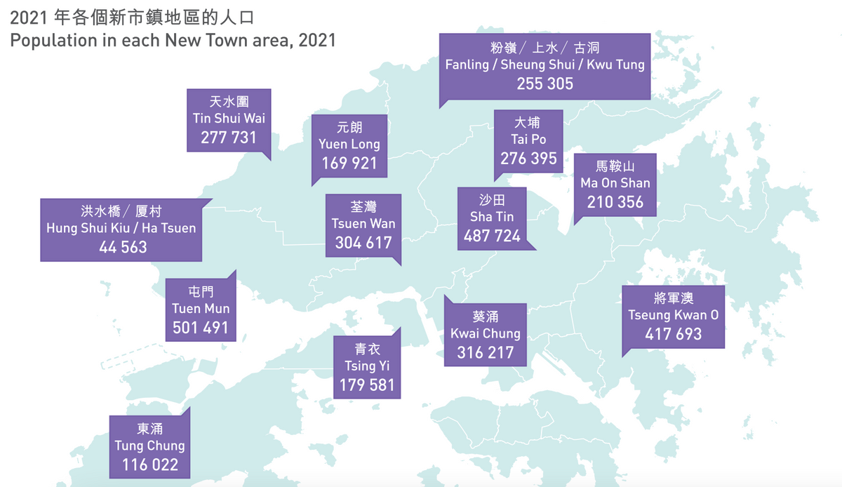 香港人口普查, 超過一人住私樓, 打工仔每周工時中位數44小時, 8大關你事的新趨勢, HKBT, 香港財經時報