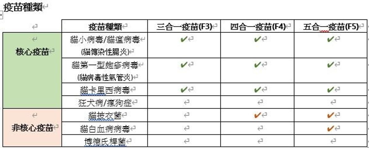 寵物, 香港好去處, 香港寵物節2023, 3大精彩貓狗活動, 冠軍貓展, 狗展, 附比賽報名方法, 購票詳情, 入場須知, HKBT, 香港財經時報