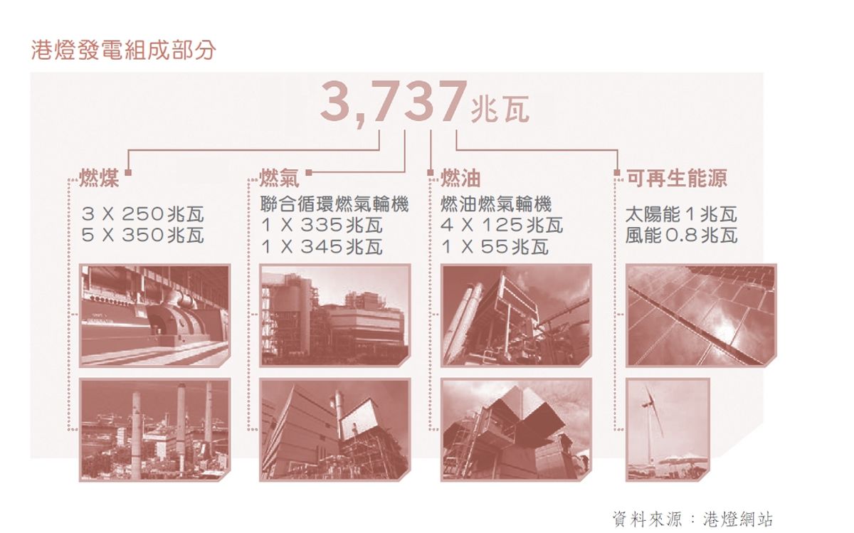 港股分析｜收息股港燈股價近年表現較弱兩大主因＋最新投資策略｜龔成教室- 香港財經時報HKBT