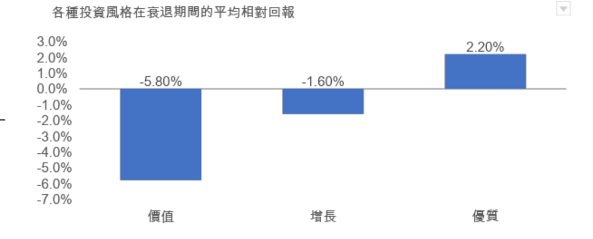 投資晉言, 投資入門, 優質股票
