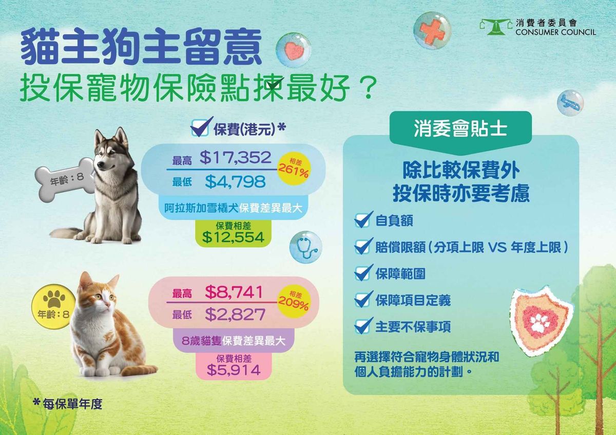 消委會, 報告, 寵物保險, 保費