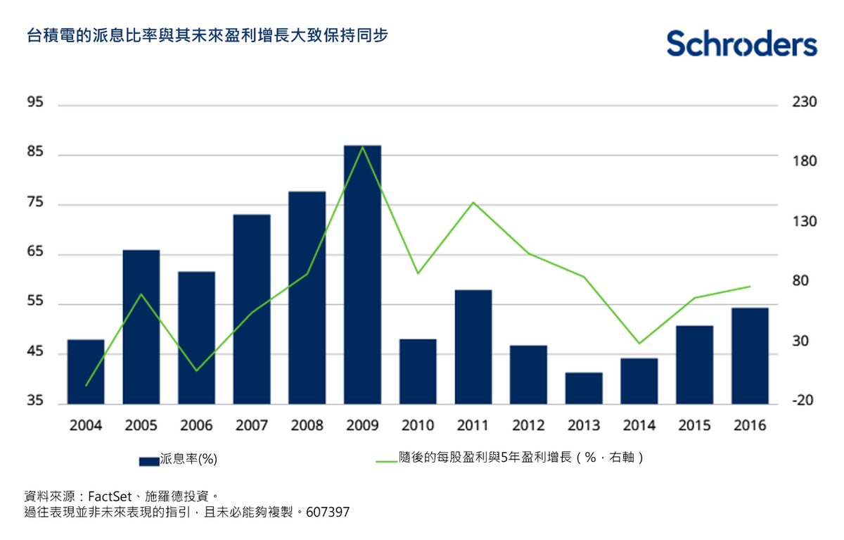 投資入門｜派息股對年長投資者具吸引力股息回報佔亞洲長期股票回報近四分之三