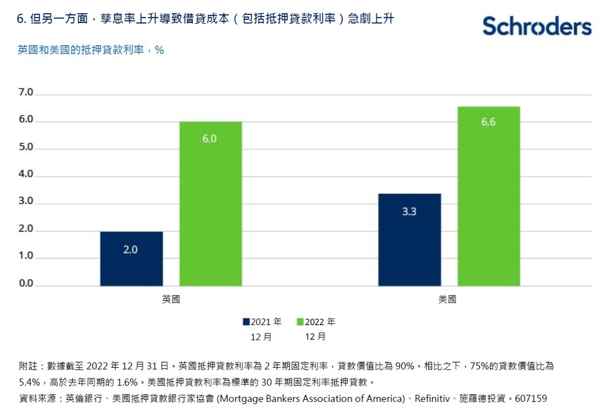 施羅德投資, 研究, 環球市場, 股票, 債券, 往年股市贏家淪為輸家, 10個圖表即知世界發生甚麼事, hkbt. 香港財經時報