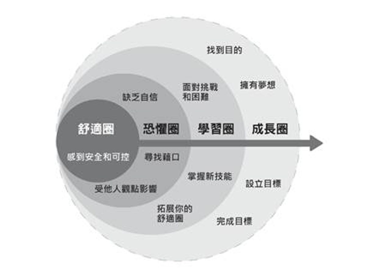 職場攻略, 誰偷了你的錢, 創業, 打工, 理財, 不懂創新就會被淘汰, 2個方法鹹魚翻身, hkbt, 香港財經時報