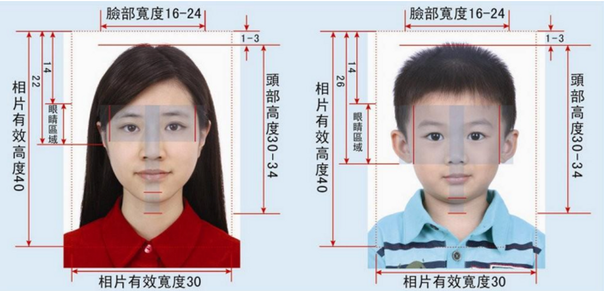 回鄉證, 回鄉證續期, 快證及特快證攻略, 最快即日取證過關, 費用手續, 申請方法, hkbt, 香港財經時報