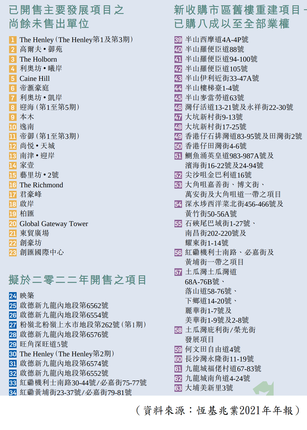港股分析, 平穩增長股恒基, 持有4500萬平方呎新界土地, 料成發展最大助力, 長期投資收息策略, 龔成, hkbt, 香港財經時報