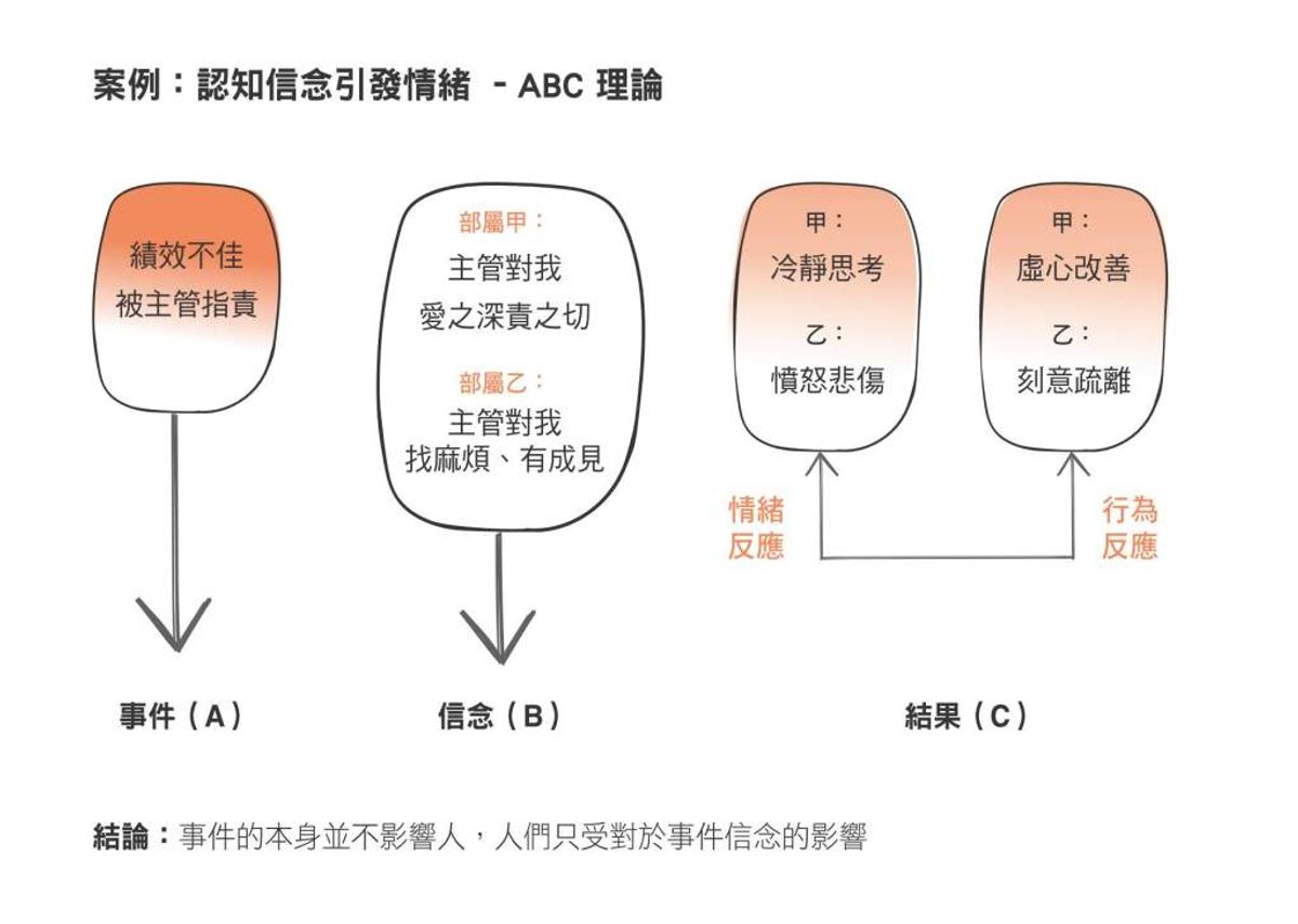 職場攻略, 頂尖人才3q原則, 自省, 自學, 自制, 升職加薪必備, HKBT, 香港財經時報