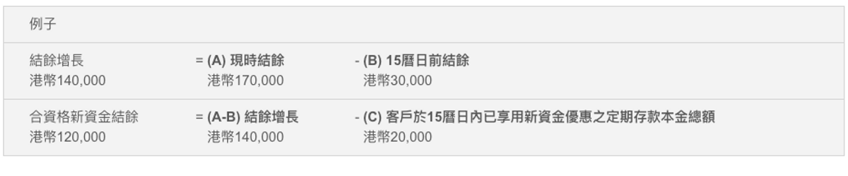 港元定期, 港元定期存款, 港元定期存款優惠, 港元定期存款利率, 港元定存, 恒生銀行存款優惠比較, 定期3厘, 活期4厘, hkbt, 香港財經時報
