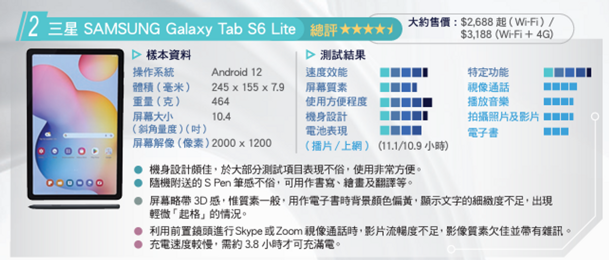 消費券2023, 消費券, 消委會, 平版電腦, apple, samsung, microsoft, 首期3000元有找, hkbt, 香港財經時報