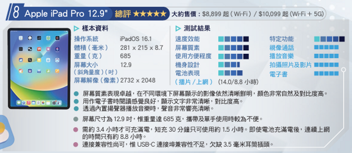 消費券2023, 消費券, 消委會, 平版電腦, apple, samsung, microsoft, 首期3000元有找, hkbt, 香港財經時報