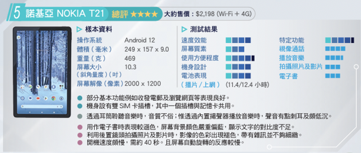 消費券2023, 消費券, 消委會, 平版電腦, apple, samsung, microsoft, 首期3000元有找, hkbt, 香港財經時報