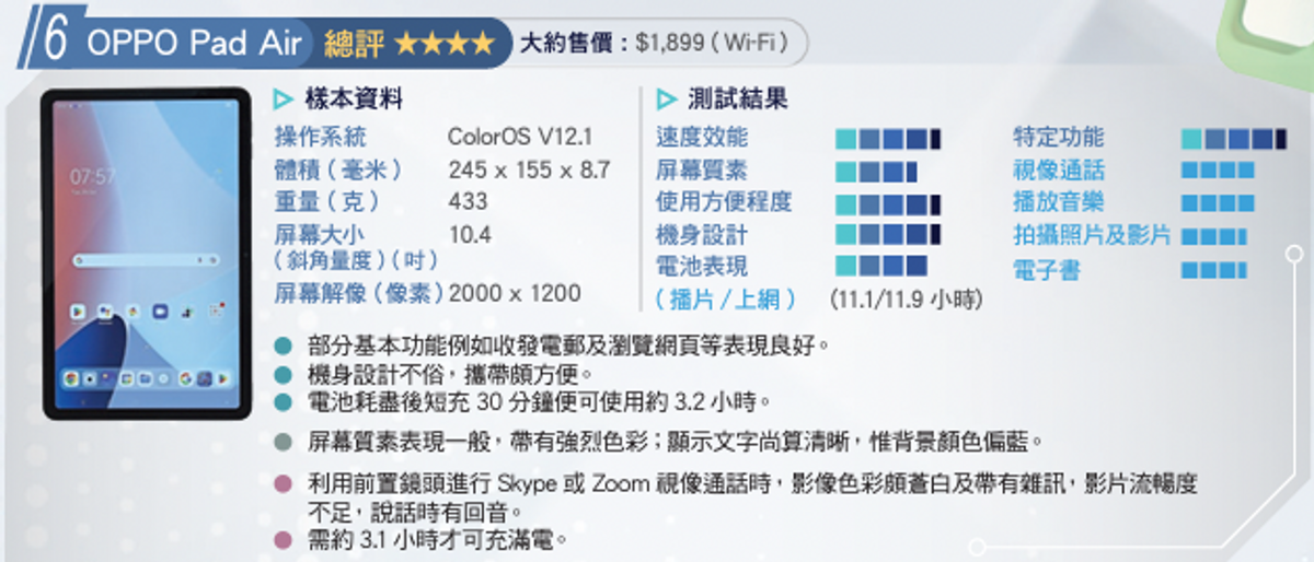消費券2023, 消費券, 消委會, 平版電腦, apple, samsung, microsoft, 首期3000元有找, hkbt, 香港財經時報