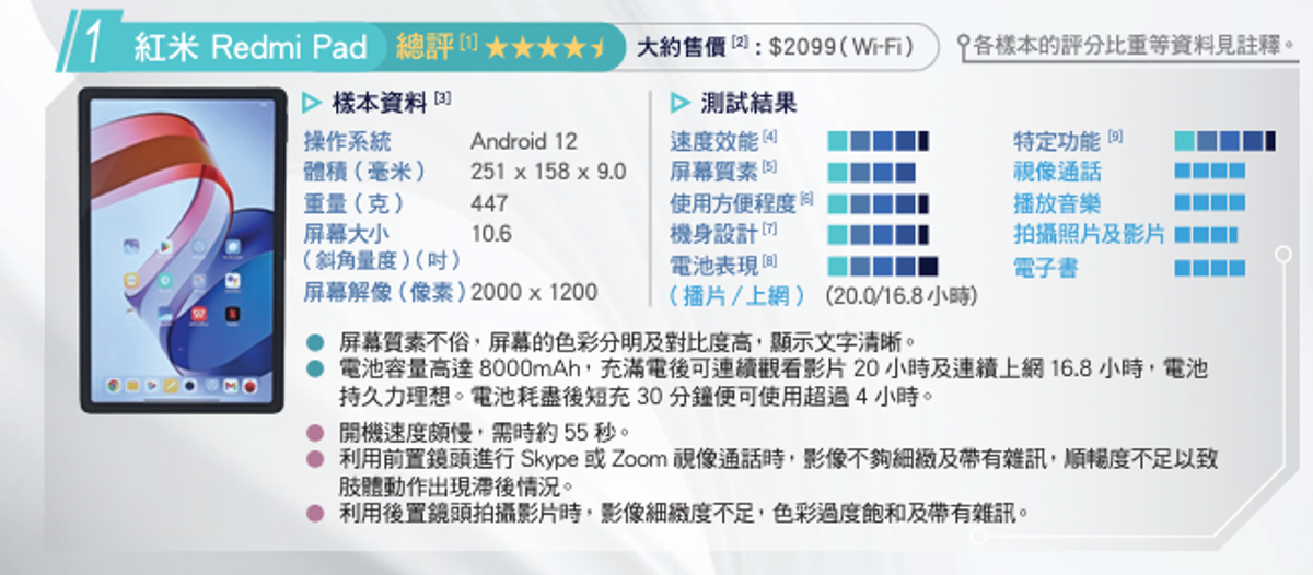 消費券2023, 消費券, 消委會, 平版電腦, apple, samsung, microsoft, 首期3000元有找, hkbt, 香港財經時報