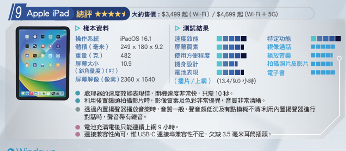 消費券2023, 消費券, 消委會, 平版電腦, apple, samsung, microsoft, 首期3000元有找, hkbt, 香港財經時報