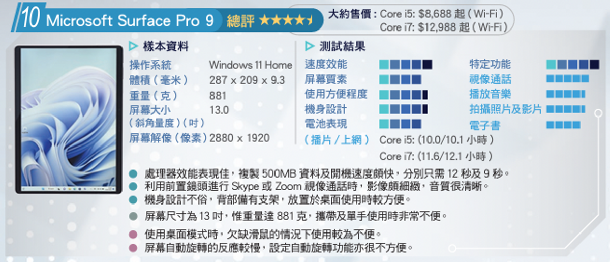 消費券2023, 消費券, 消委會, 平版電腦, apple, samsung, microsoft, 首期3000元有找, hkbt, 香港財經時報