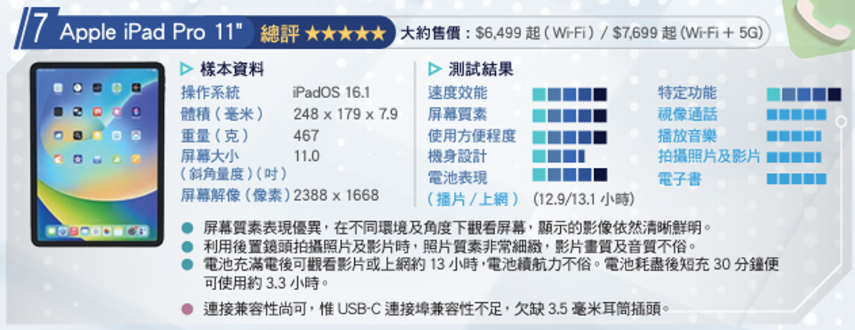 消費券2023, 消費券, 消委會, 平版電腦, apple, samsung, microsoft, 首期3000元有找, hkbt, 香港財經時報