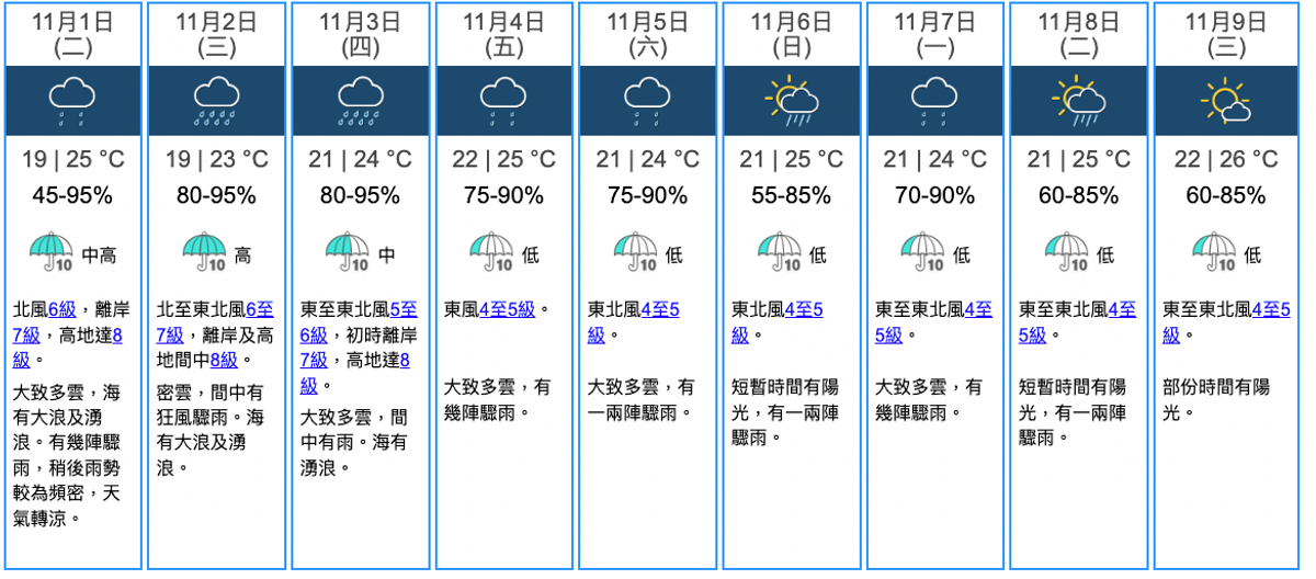 天文台颱風消息, 颱風, 尼格, 香港, 高地風力, 烈風, 8號風球, 香港九天天氣預報, 澳門氣象局, 中央氣象局, HKBT, 香港財經時報