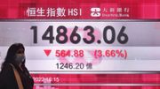 大市再急跌並創月內及年內之新低 恆指仍處反覆試底之弱態中｜郭思己見