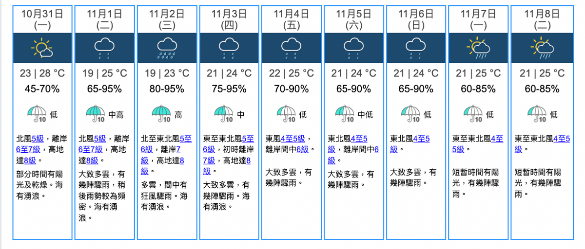 天文台颱風消息, 香港天文台, 尼格, 一號戒備信號, 高地風力, 烈風, 打工仔, 坐三望八, 八號風球, 颱風預測, 香港九天天氣預報, HKBT, 香港財經時報
