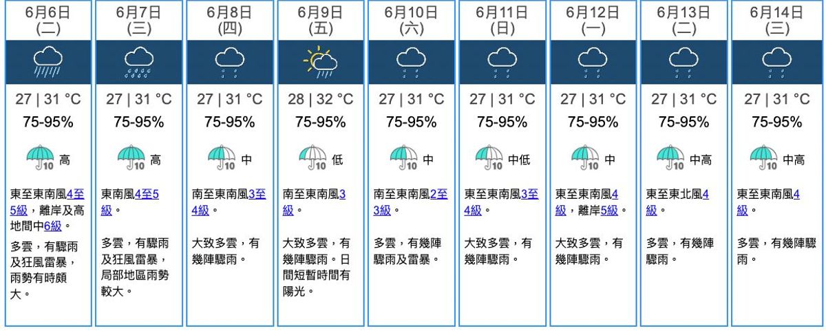 天文台, 天文台天氣預報, 季風低壓, 熱帶氣旋, 極端酷熱, 驟雨, 狂風雷暴, 香港天文台天氣預報, 天文台最新消息, 天文台天氣, 九天天氣預報, 黃色暴雨警告, hkbt, 香港財經時報