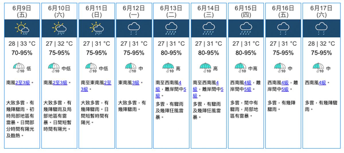 天文台, 天文台天氣預報, 古超, 大黃鴨, 強颳風, 驟雨, 雷暴, 香港天文台天氣預報, 天文台最新消息, 天文台天氣, 低壓槽, 九天天氣預報, hkbt, 香港財經時報