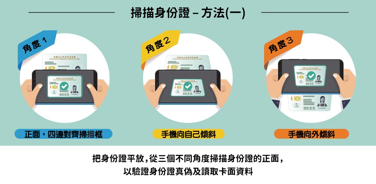 智方便, 智方便2023, 器官捐贈, 查閱器官捐贈登記名冊, 登記, 流程, 4種用途一覽, hkbt, 香港財經時報