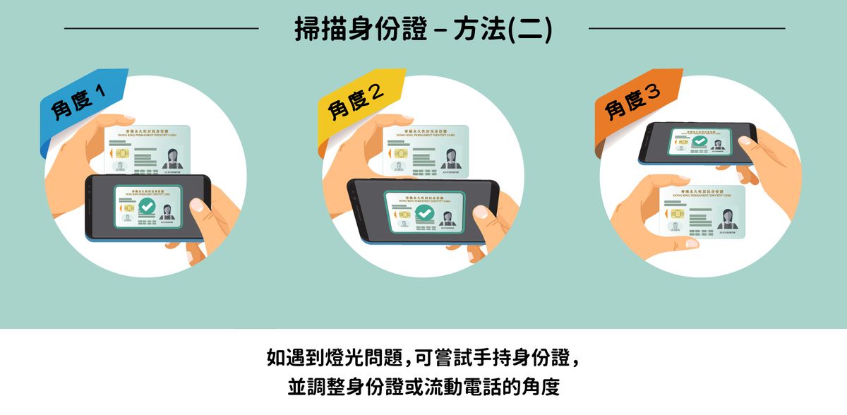 智方便, 智方便2023, 器官捐贈, 查閱器官捐贈登記名冊, 登記, 流程, 4種用途一覽, hkbt, 香港財經時報