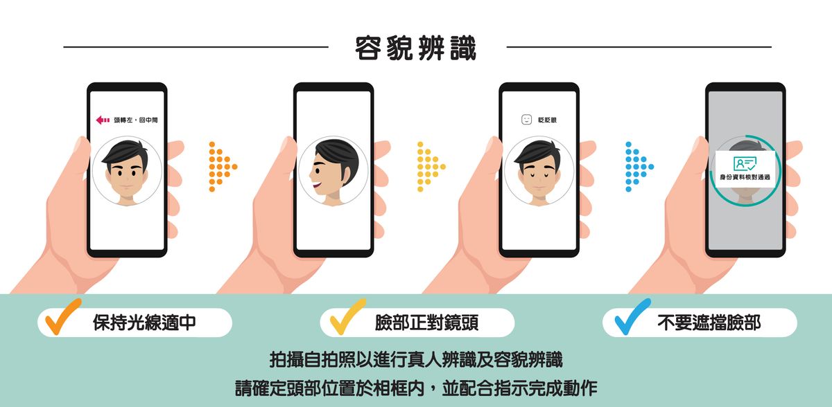 智方便, 智方便2023, 器官捐贈, 查閱器官捐贈登記名冊, 登記, 流程, 4種用途一覽, hkbt, 香港財經時報