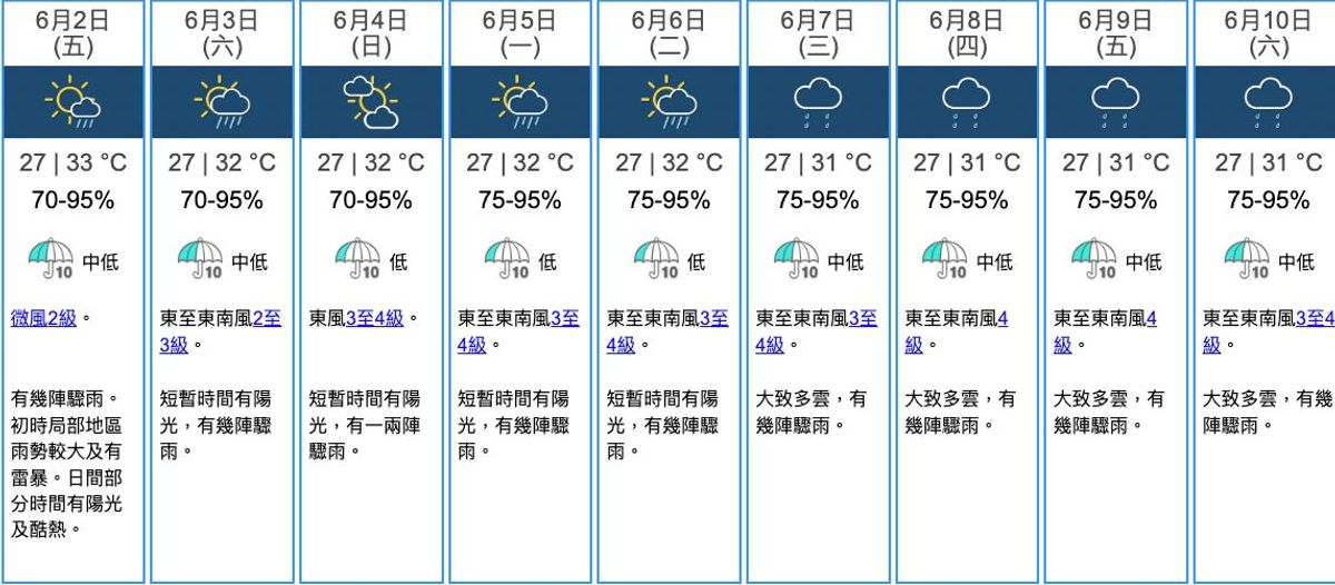天文台, 天文台天氣預報, 熱帶氣旋, 瑪娃, 極端酷熱, 驟雨, 雷暴, 香港天文台颱風, 日本, 沖繩, 香港天文台天氣預報, 天文台最新消息, 天文台天氣, 九天天氣預報, hkbt, 香港財經時報