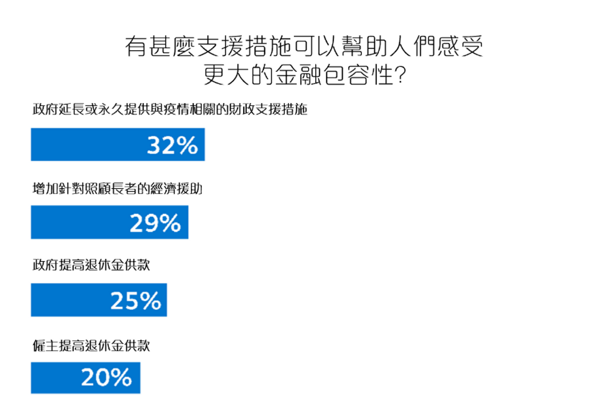理財方法, 通脹, 利率