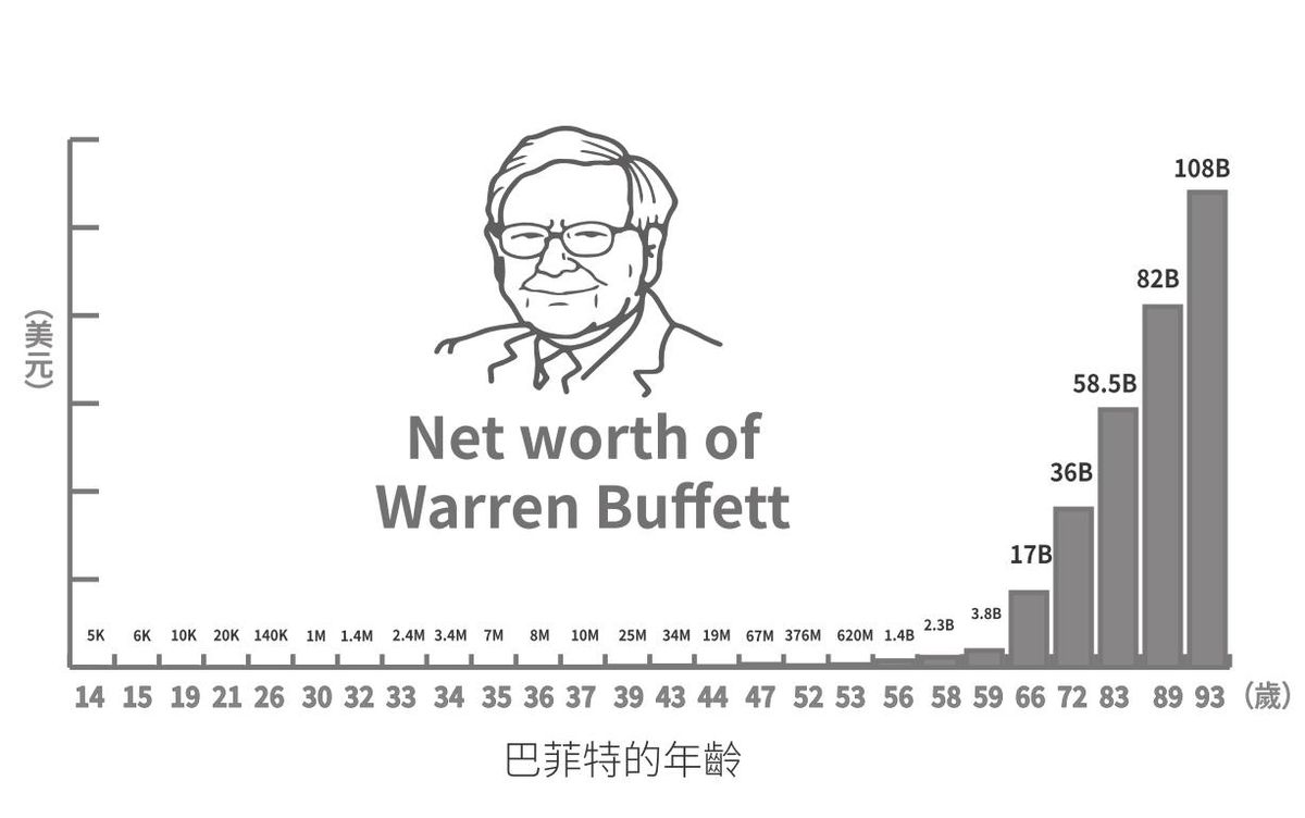 理財方法, 投資, 投資入門, 小錢滾大錢, 打造存股正循環, 投資高手陳重銘的生財秘技, hkbt, 香港財經時報