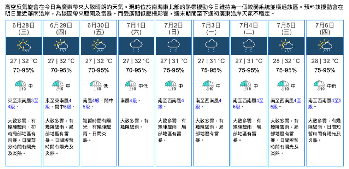天文台, 天文台颱風消息, 熱帶擾動, 熱帶氣旋, 對香港的3個潛在影響, 打風, 颱風, 雷暴, 驟雨, 未來九天天氣預報, hkbt, 香港財經時報