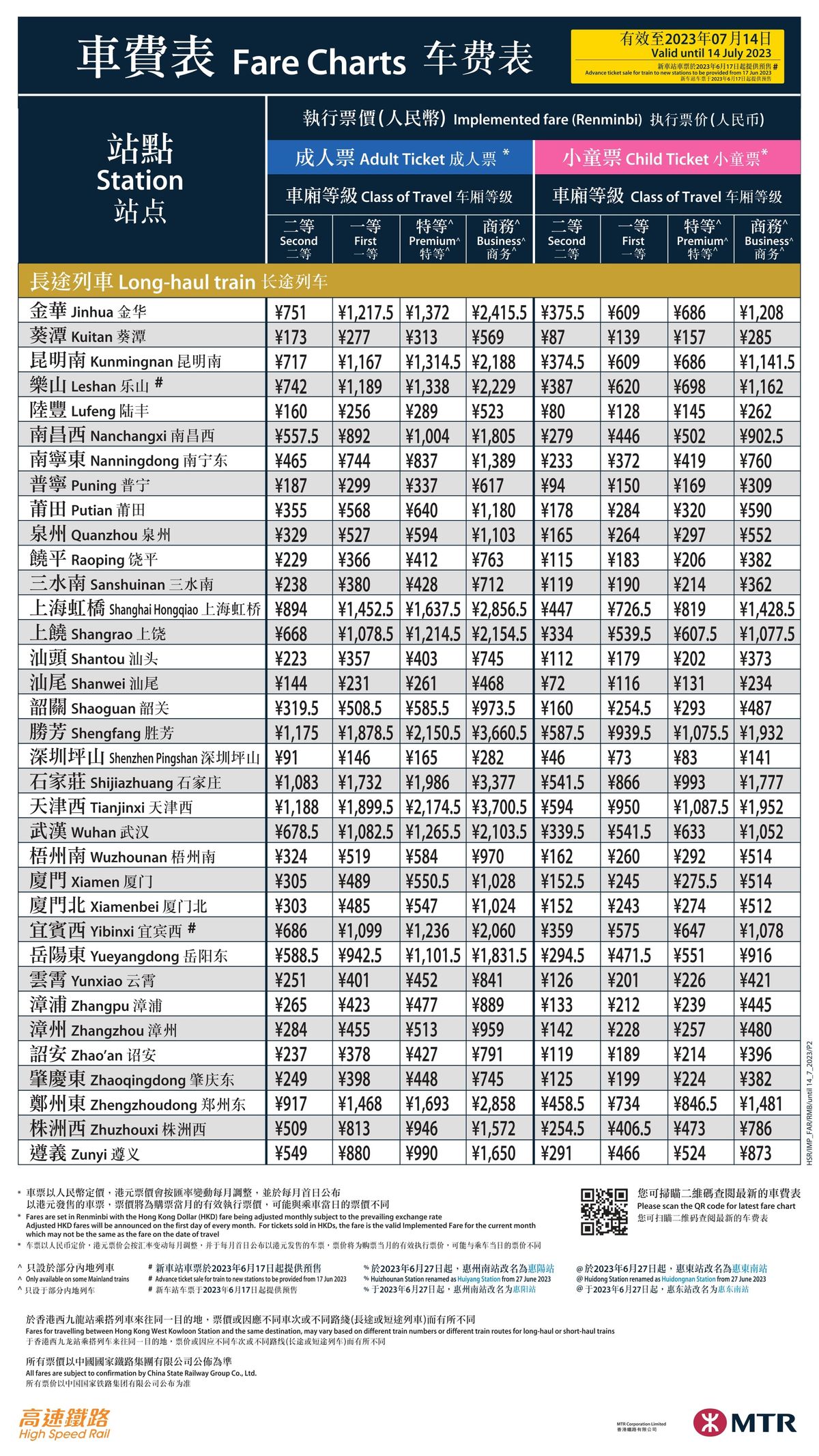 跨境理財, 高鐵, 香港西九龍, 高鐵訂票教學, 最新時間表, 高鐵票價, 成都東, 四川, 高鐵7月1日起香港直達四川, 3個短途路線增加班次, hkbt, 香港財經時報