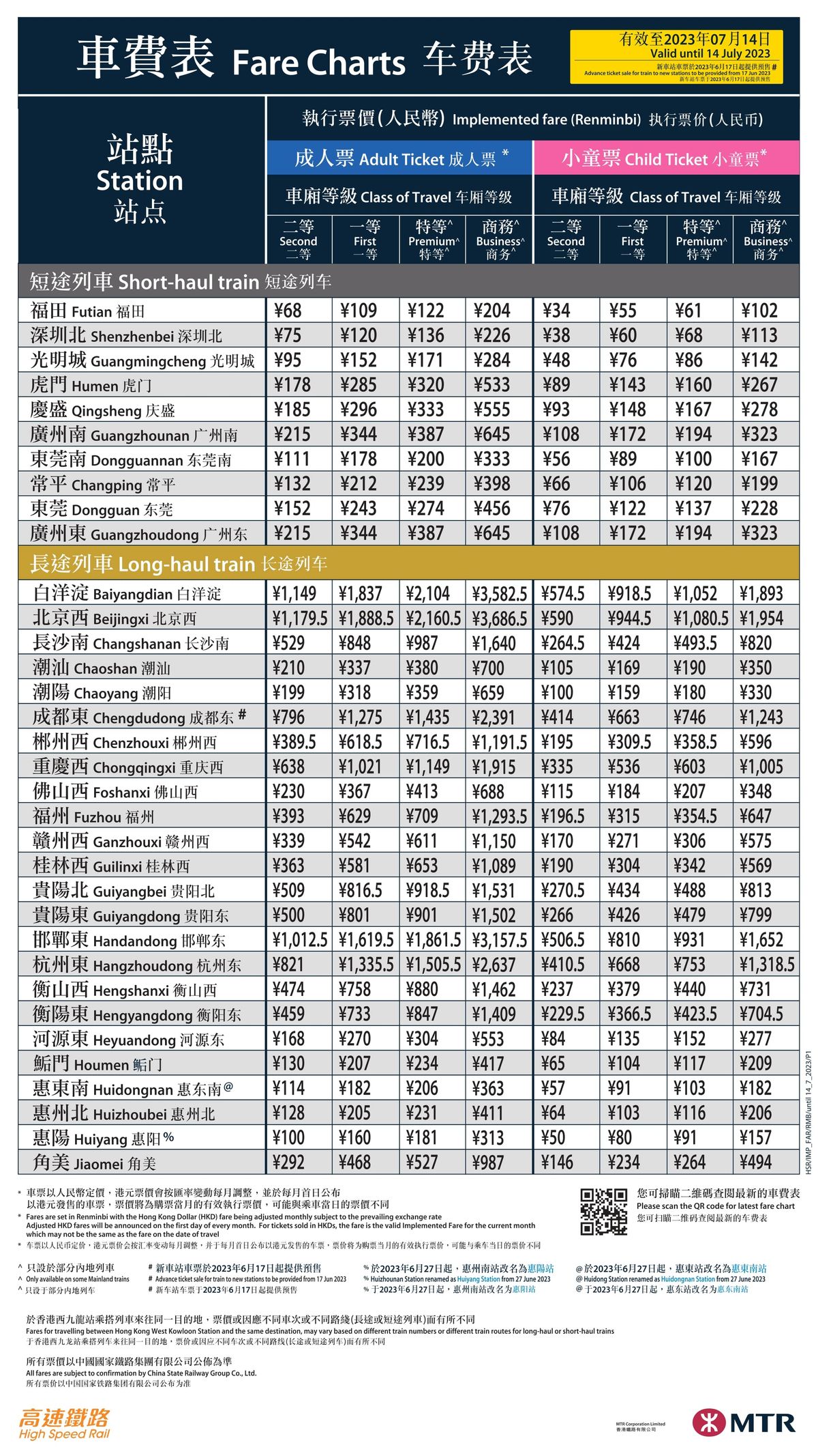 跨境理財, 高鐵, 香港西九龍, 高鐵訂票教學, 最新時間表, 高鐵票價, 成都東, 四川, 高鐵7月1日起香港直達四川, 3個短途路線增加班次, hkbt, 香港財經時報