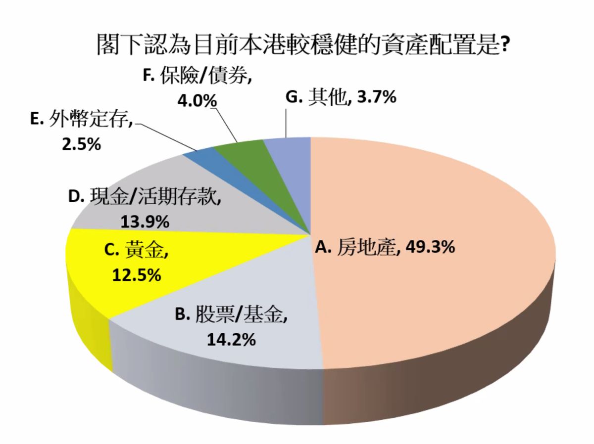 樓市走勢2023, 香港樓市, 香港樓價, 香港置業, 新盤, 二手樓, 加息, 買樓, 樓市辣招, 樓價預測, hkbt, 香港財經時報