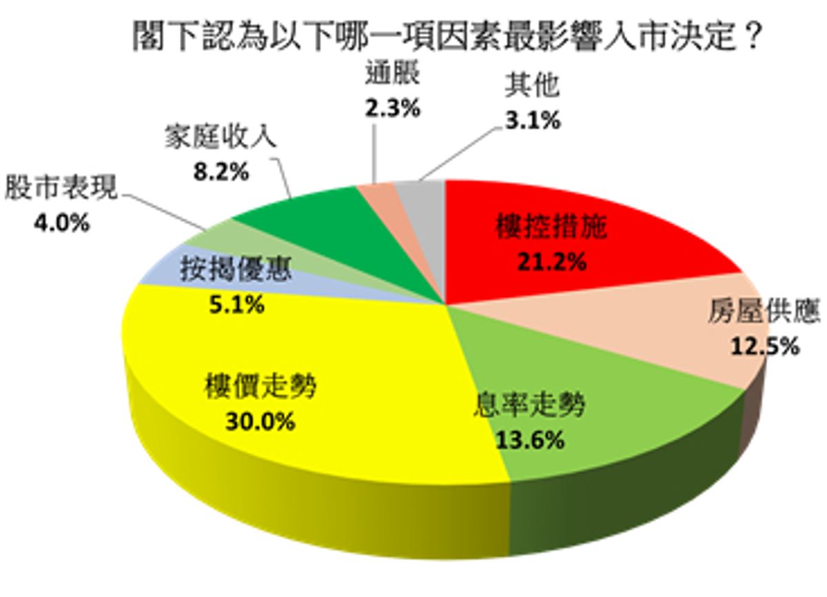 樓市走勢2023, 香港樓市, 香港樓價, 香港置業, 新盤, 二手樓, 加息, 買樓, 樓市辣招, 樓價預測, hkbt, 香港財經時報